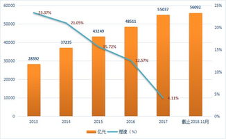 計(jì)算機(jī)行業(yè)國(guó)產(chǎn)軟件替代升級(jí)與信息技術(shù)咨詢服務(wù)的融合之道
