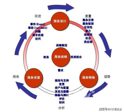 ISO20000信息技術(shù)服務(wù)管理標(biāo)準(zhǔn)入門(mén)解讀 | 上海擎標(biāo)信息技術(shù)咨詢服務(wù)